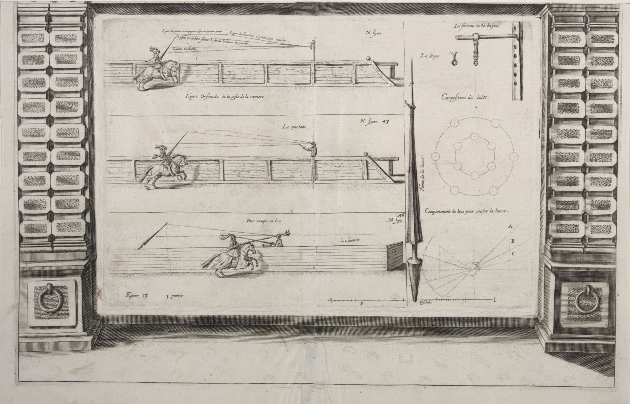 Diagram for Lance Practice